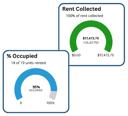 Property management stats